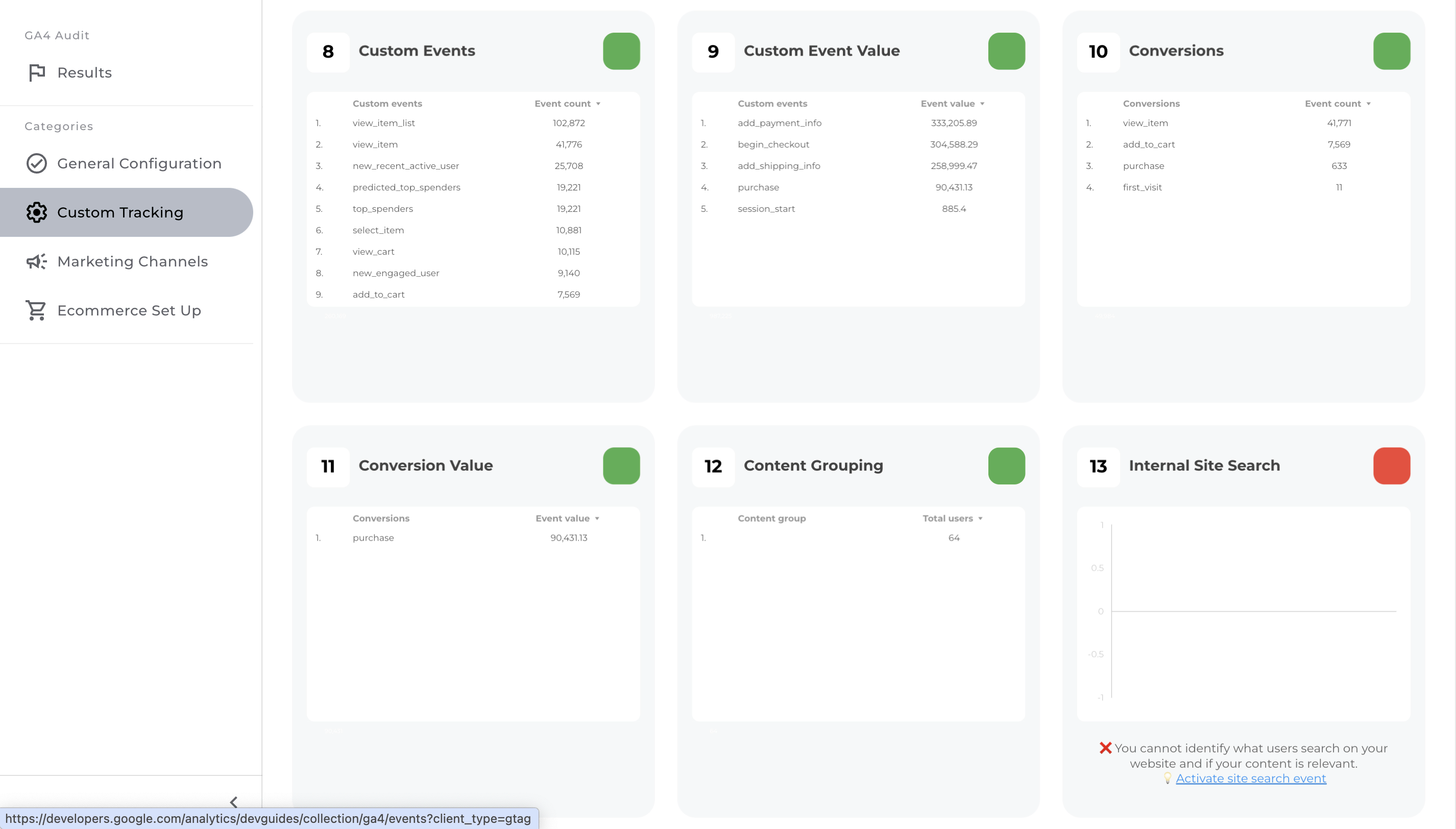 GA4 Audit - Custom Tracking